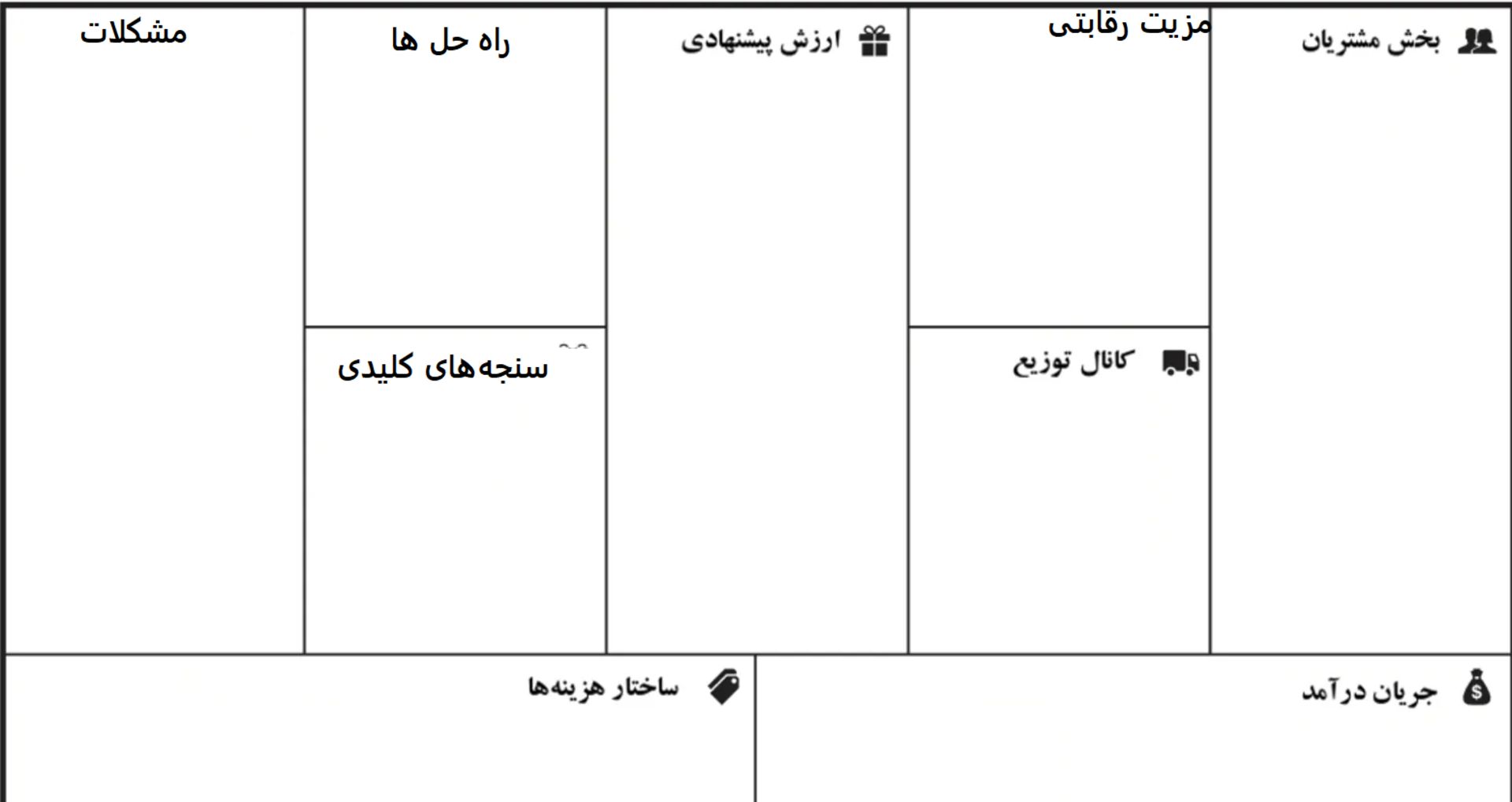 بیزنس پلن مدل بوم ناب