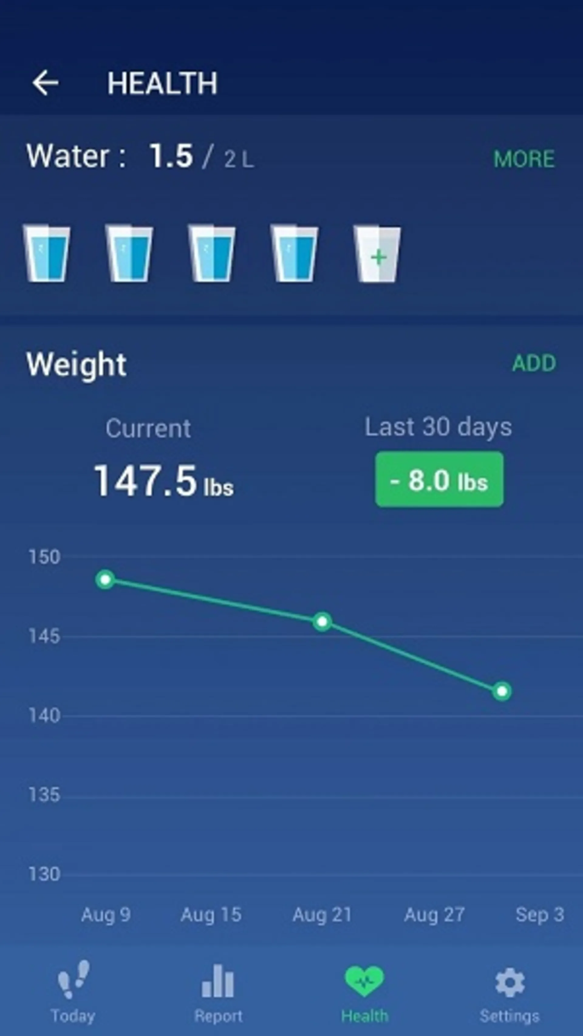 قدم شمار Leap Fitness Step Counter