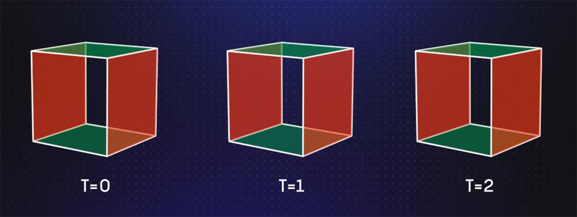اتصال چپ و راست مکعب‌ها در زمان‌های مختلف