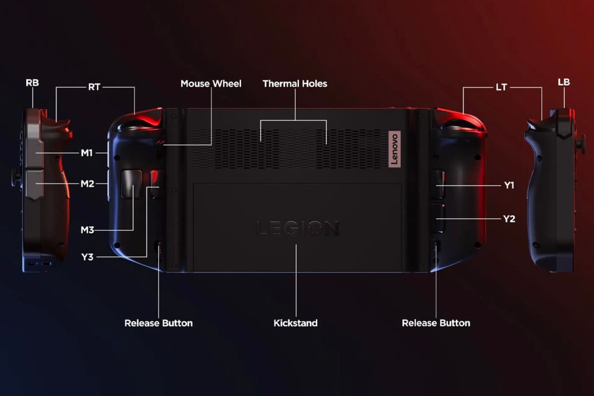 مشخصات اصلی و قطعات کنسول لنوو لیجن گو / Lenovo Legion Go