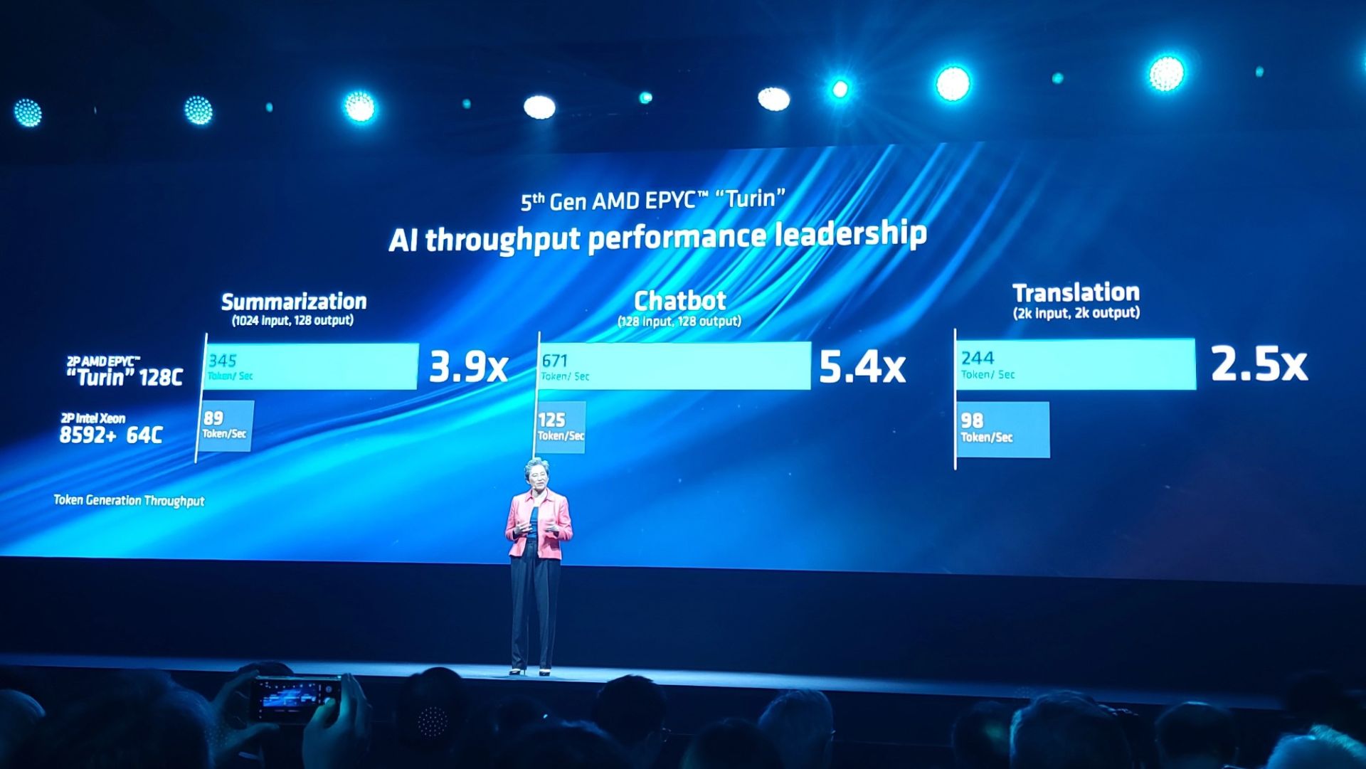لی جون روی استیج در حال مقایسه بنچمارک پردازنده تورین amd با زئون اینتل