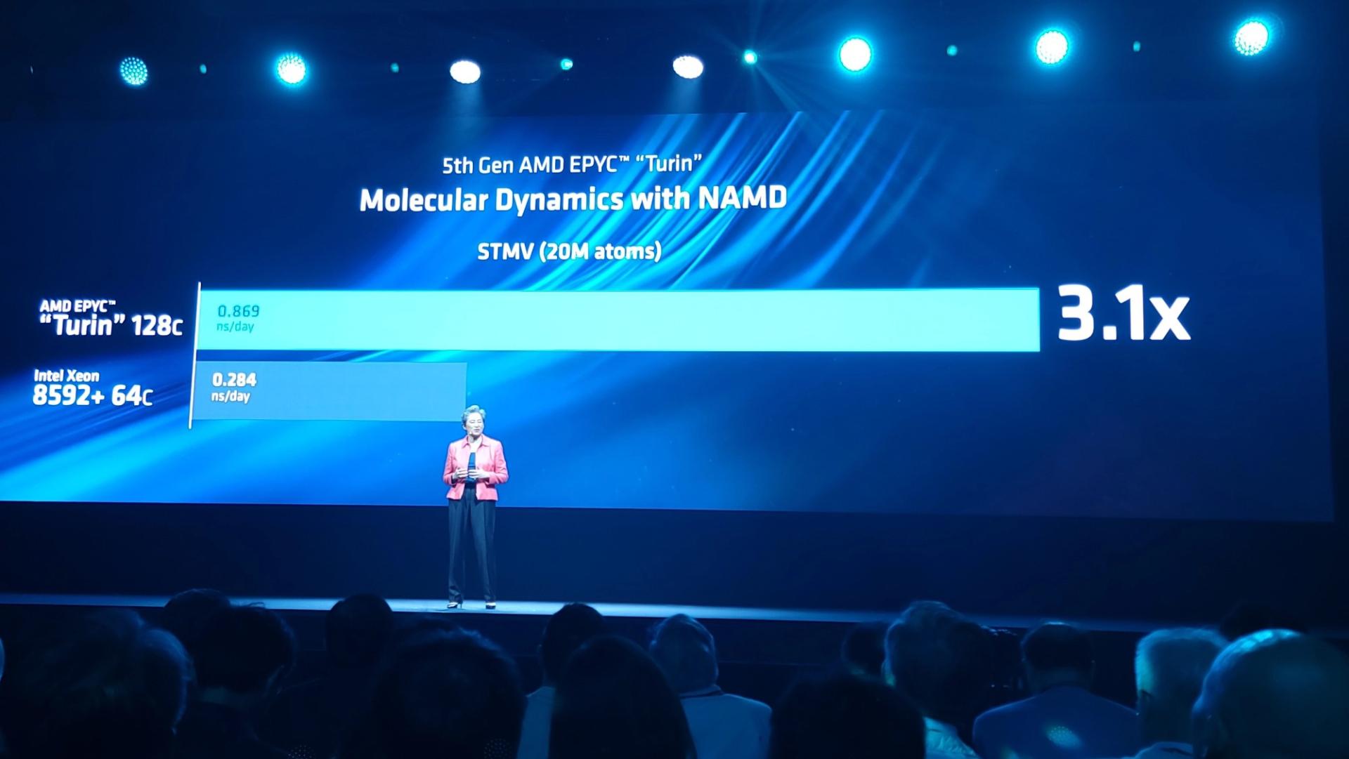 لی جون در حال توضیح بنچمارک تراشه تورین EPYC در پردازش دینامیک مولکولی با زئون اینتل