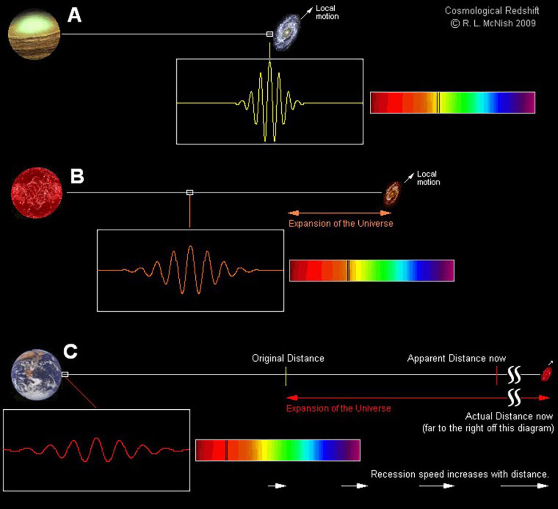 آنالیز طیف نوری ستاره‌ها