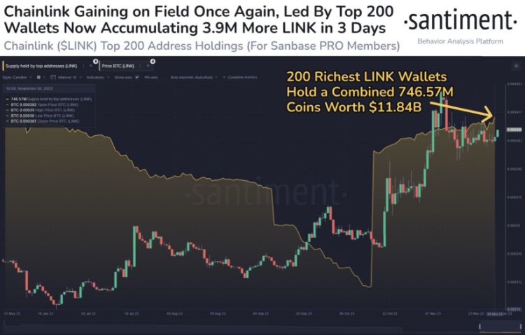 نمودار انباشت رمزارز LINK در ۲۰۰ آدرس برتر این رمزارز