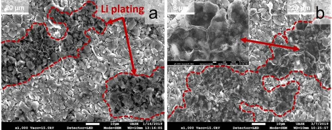 رسوب لیتیوم (Li plating) در ساختار میکروسکوپی الکترود باتری