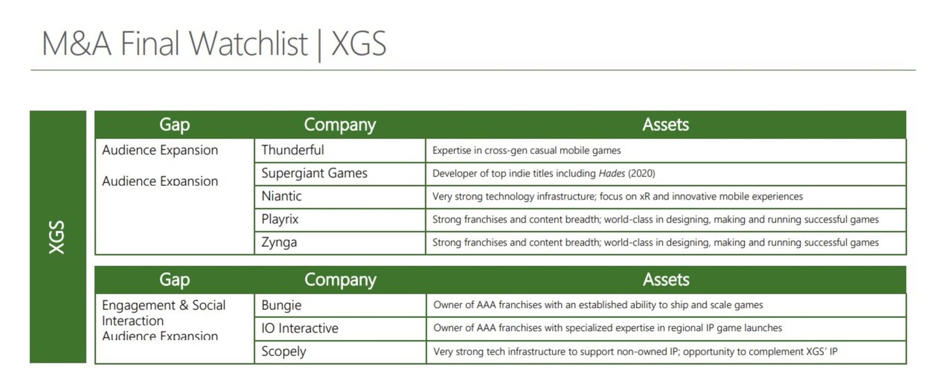 لیست خرید استودیوهای بازی‌سازی مدنظر مایکروسافت در سال ۲۰۲۰