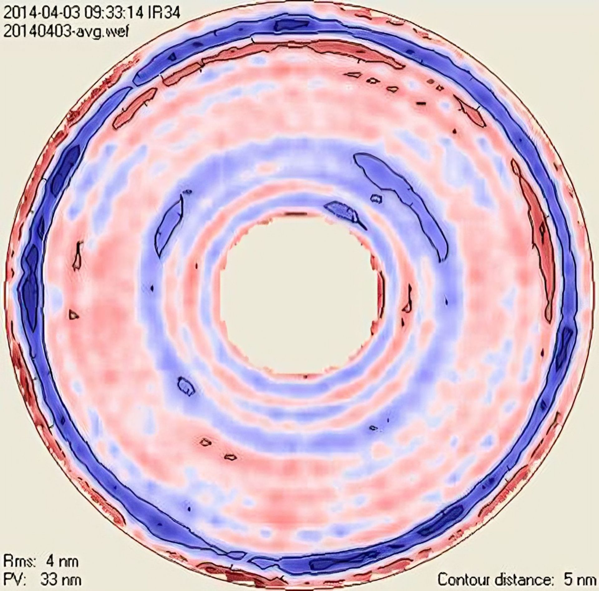 دایره آبی و قرمز آزمون کیفیت سطح