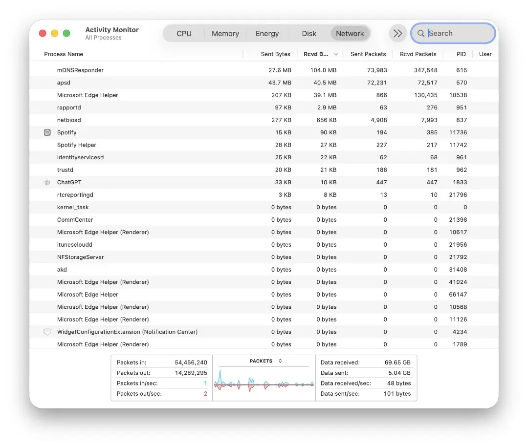تب Network در Activity monitor مک او اس