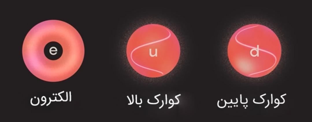 سه ذره‌ي بنیادی اصلی