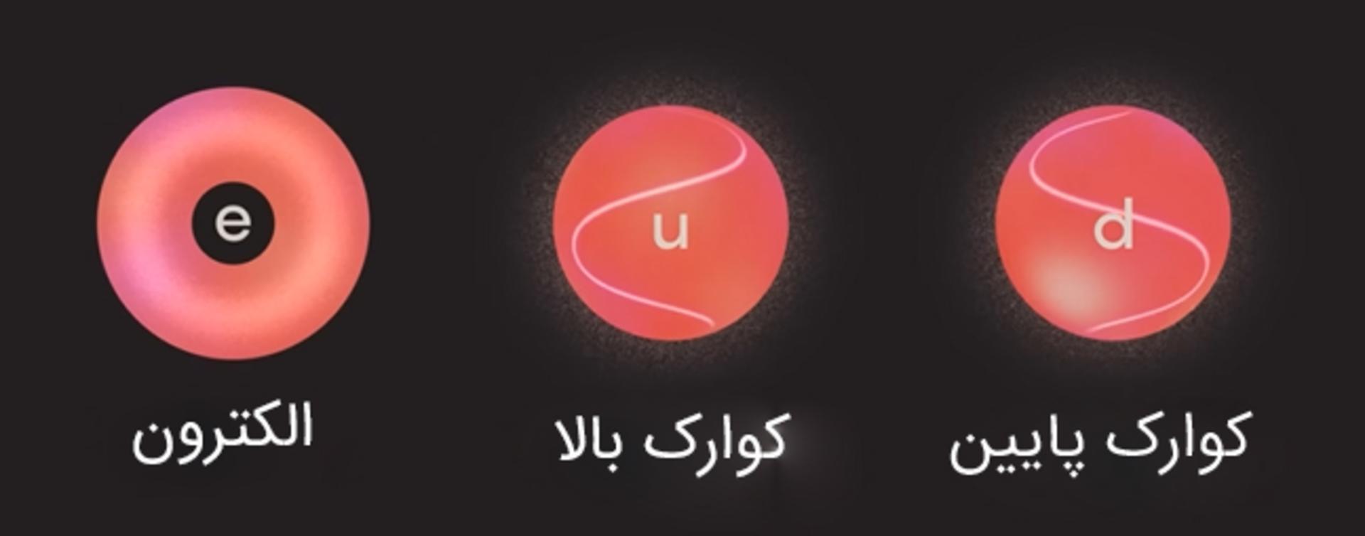 سه ذره‌ي بنیادی اصلی