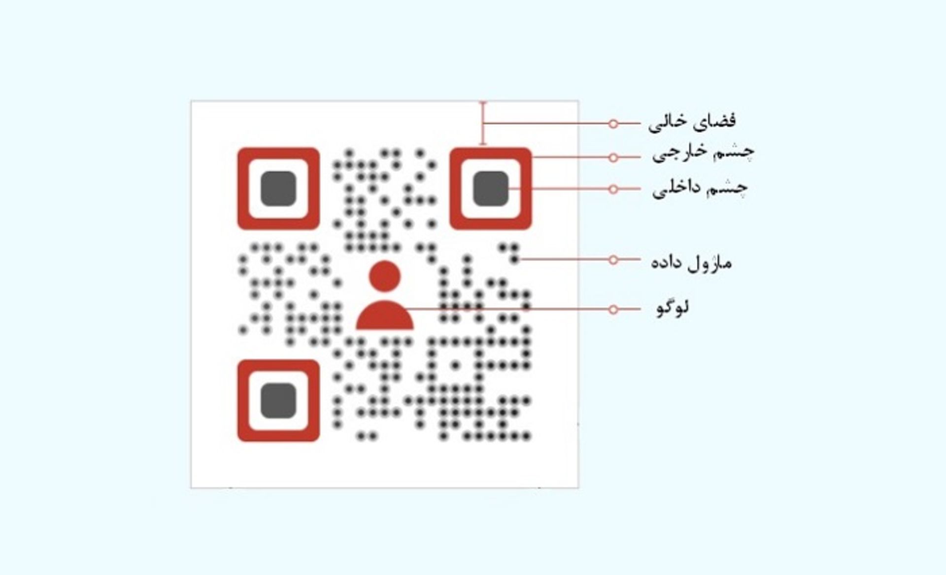 اصول طراحی حرفه‌ای QR کد و جذب مخاطب