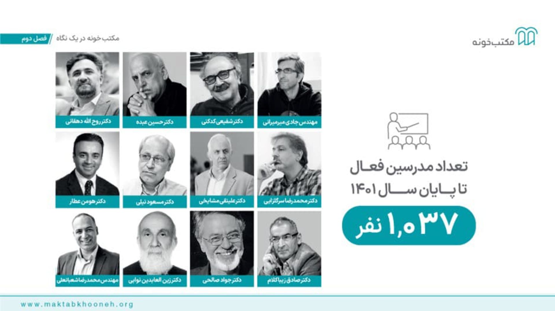 چهره چند استاد مرد و زن مکتب خونه