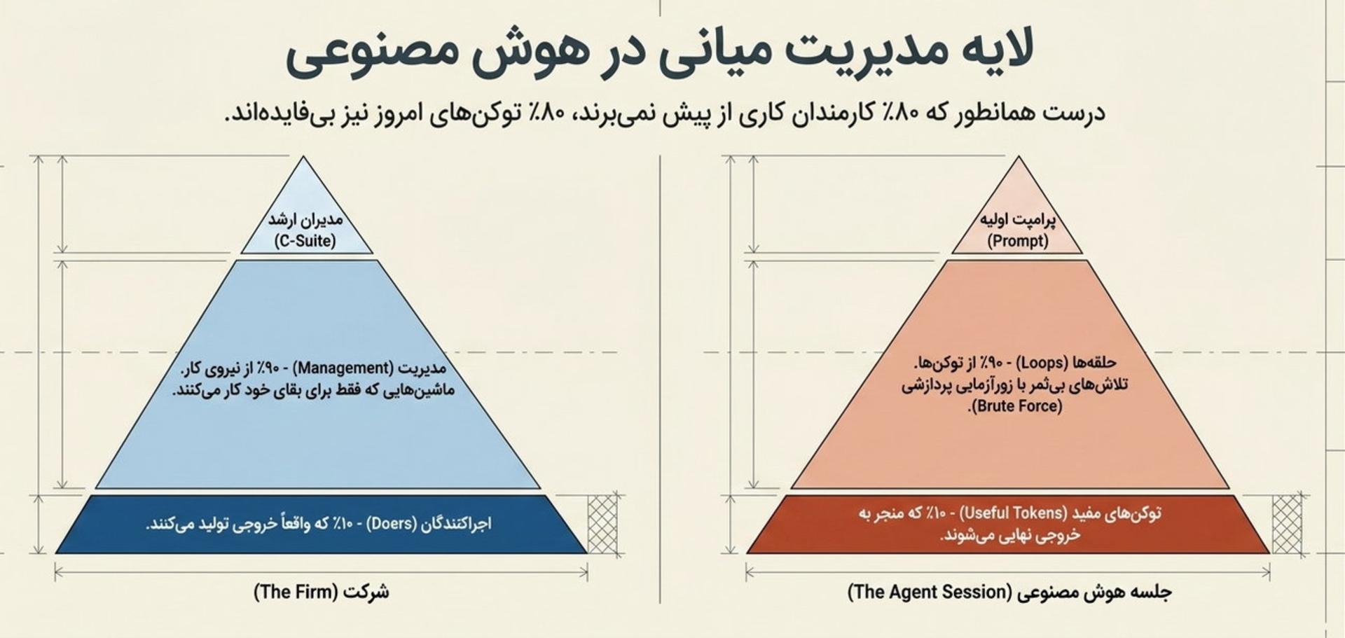 مدیریت نیروی کار هوش مصنوعی