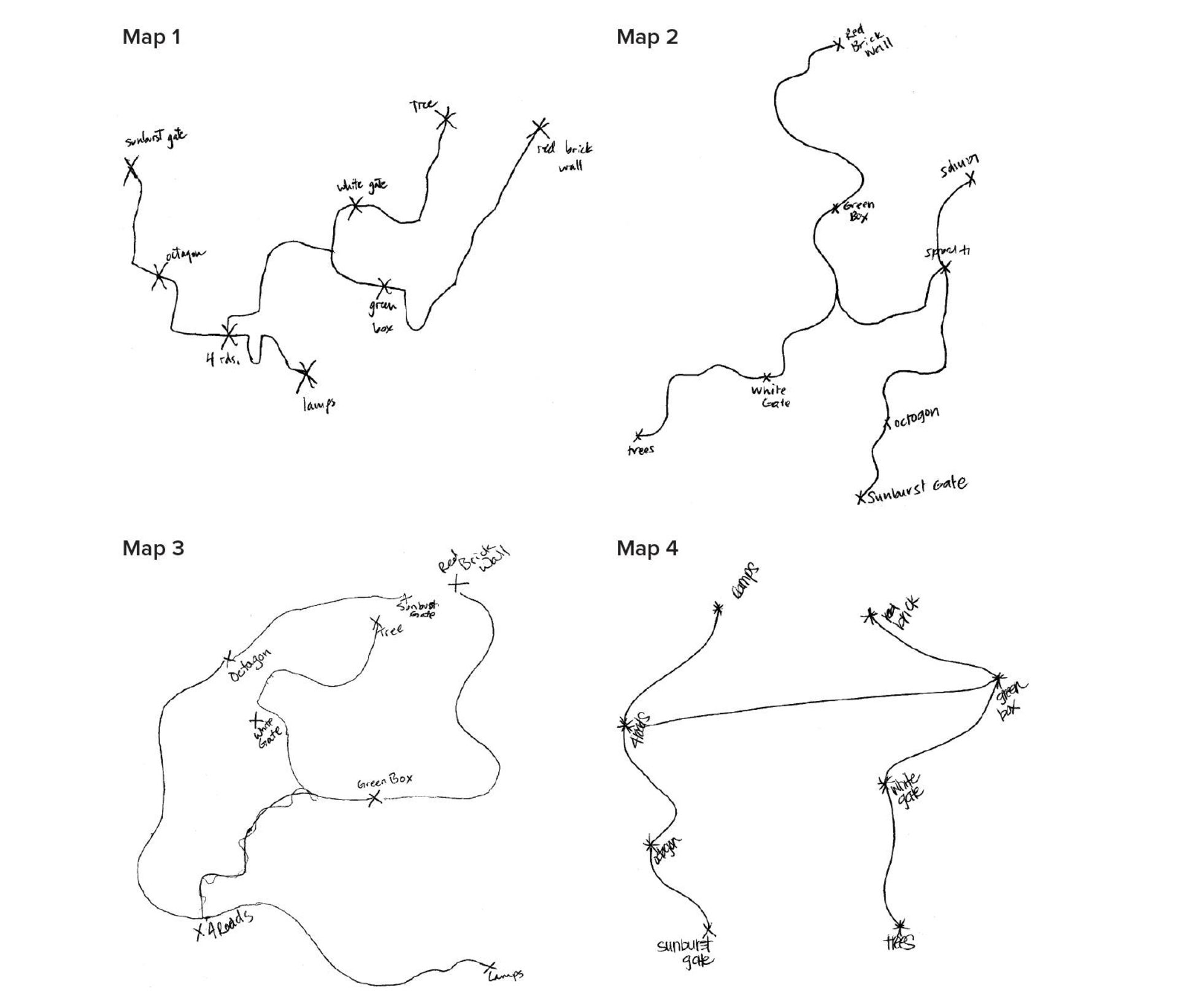 نقشه های ذهنی