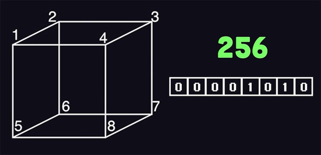 الگوریتم Marching cubes