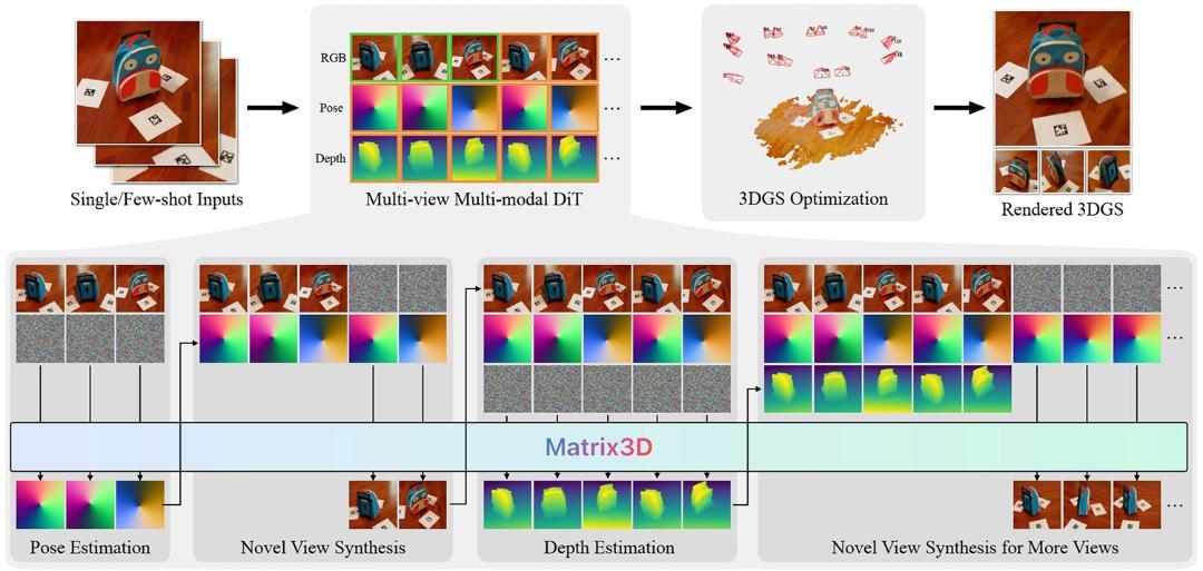 نمونه‌سازی مدل هوش مصنوعی Matrix 3D