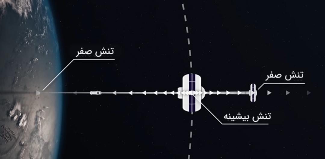 تنش بیشینه در مرکز