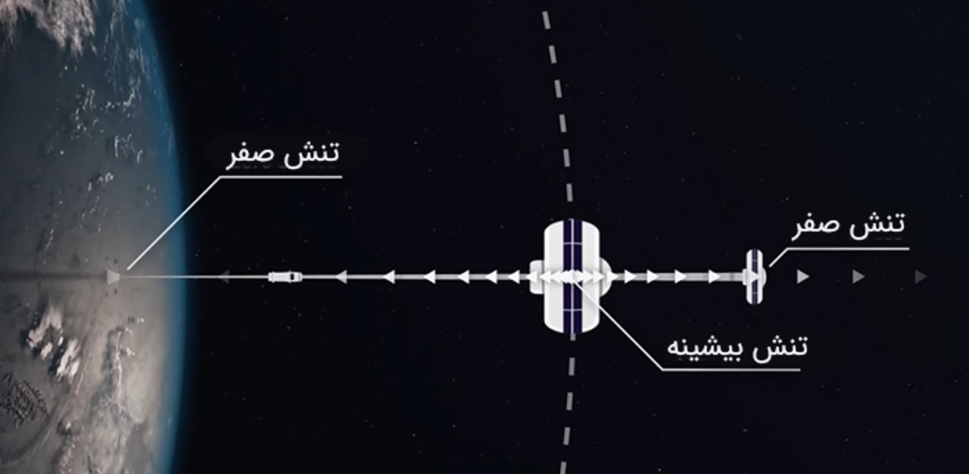 تنش بیشینه در مرکز