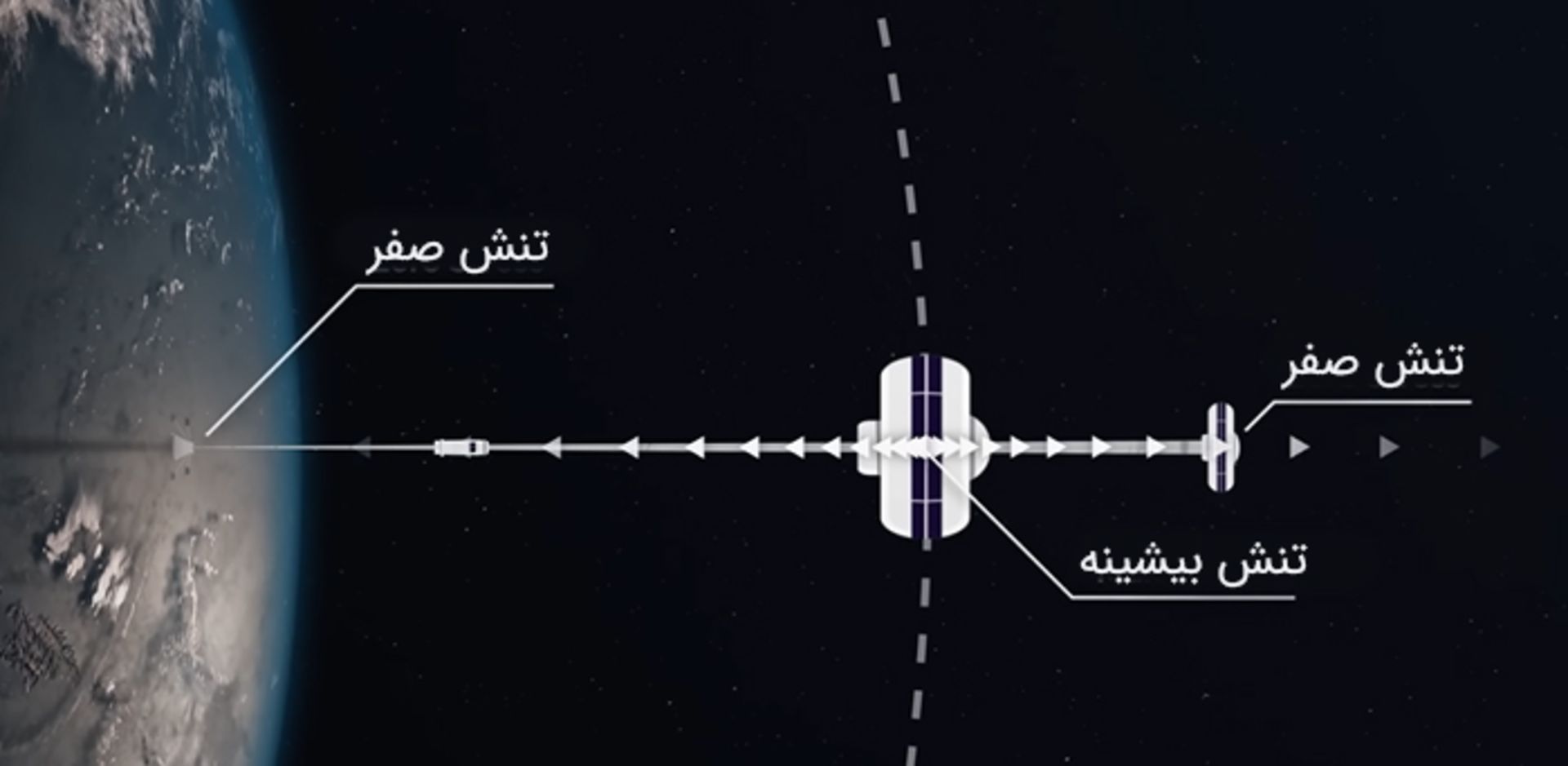 تنش بیشینه در مرکز