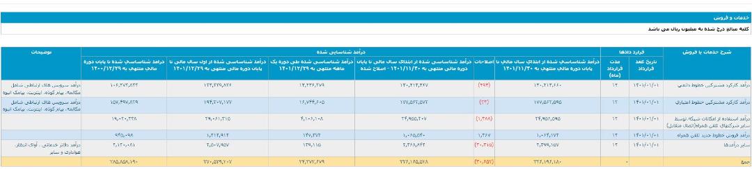کدال همراه اول