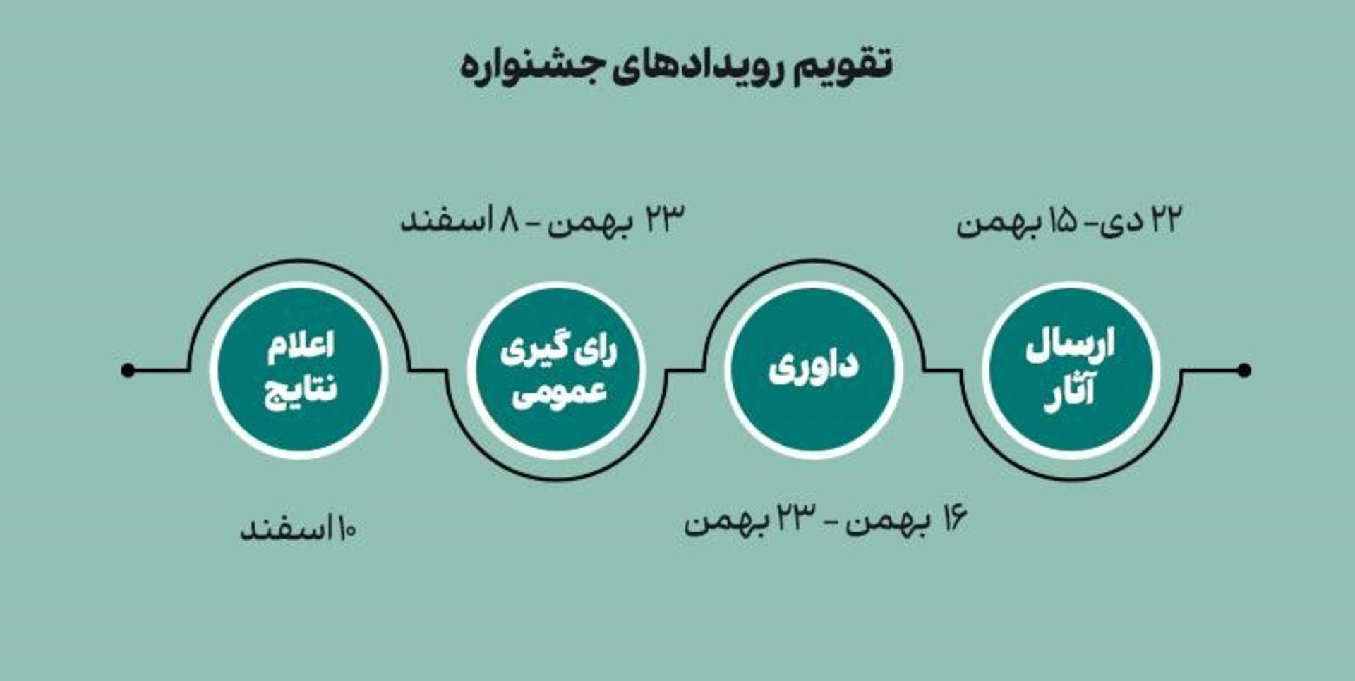 برندگان جایزه مدیانا