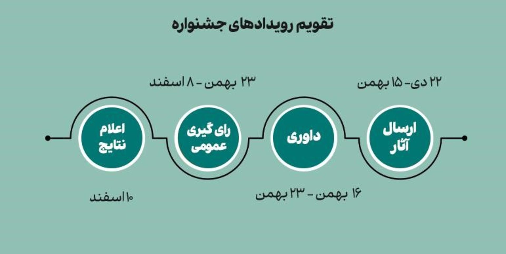 برندگان جایزه مدیانا