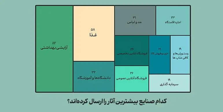 مشارکت صنایع مختلف در جشنواره مدیانا