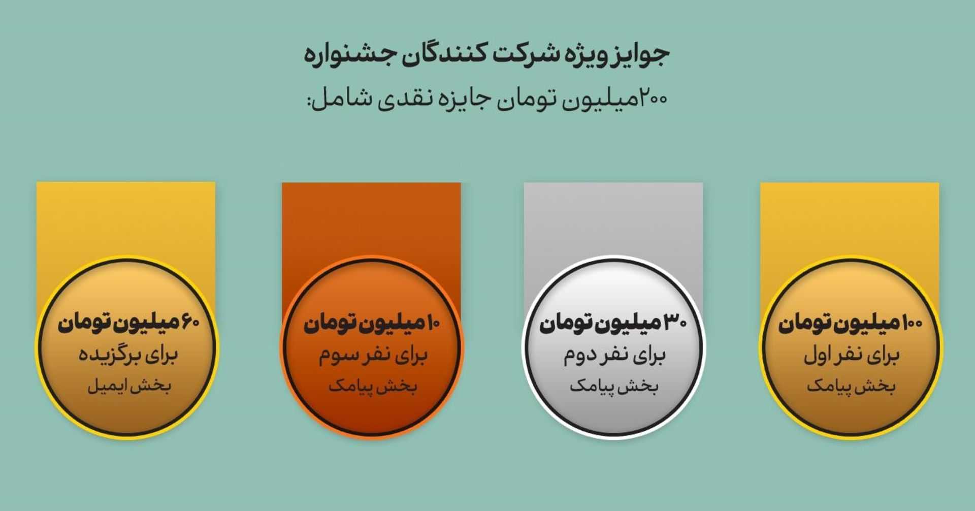 فهرست جوایز جشنواره مدیانا