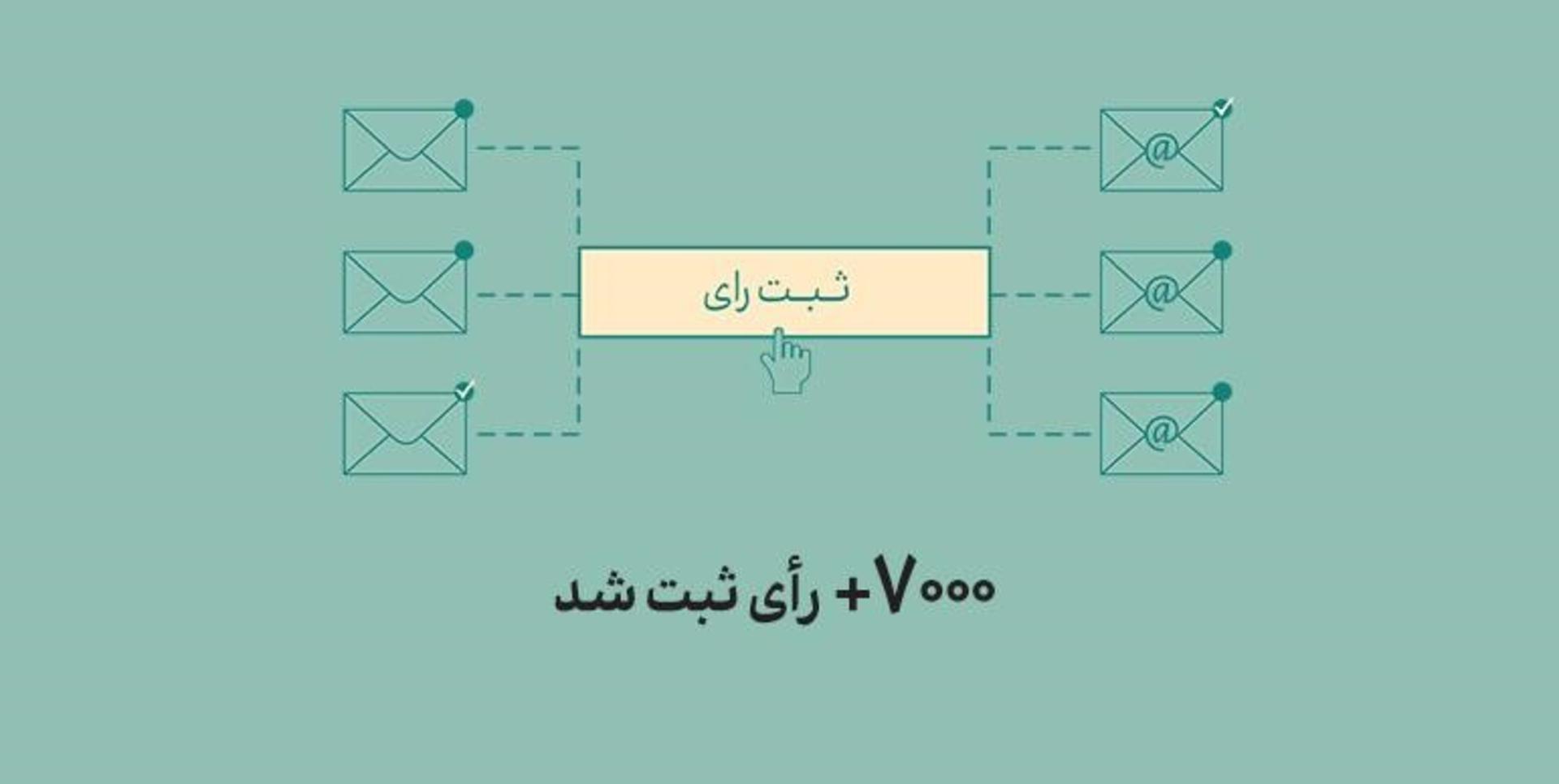 تعداد رأی‌دهندگان در نظرسنجی مدیانا