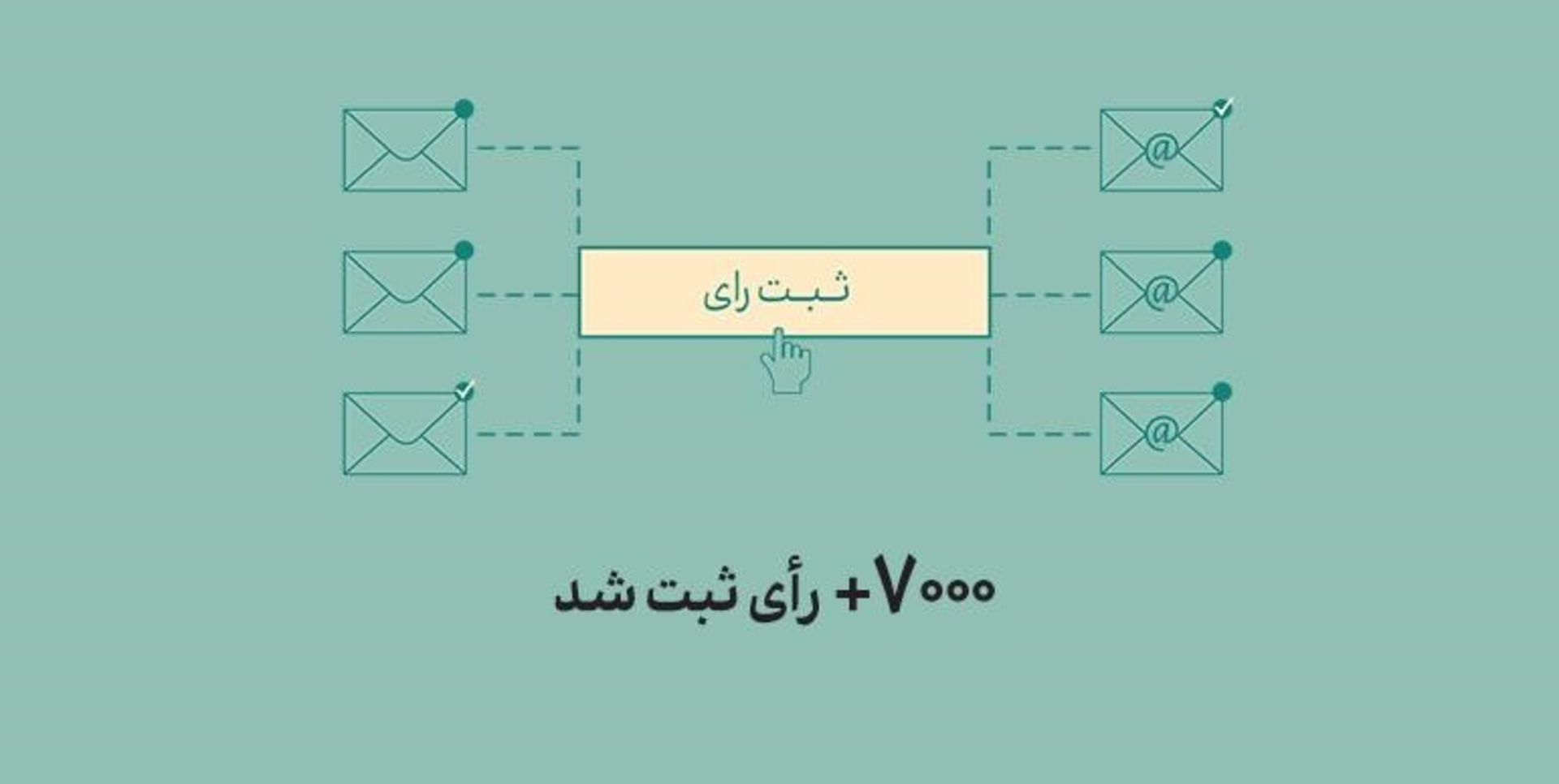تعداد رأی‌دهندگان در نظرسنجی مدیانا