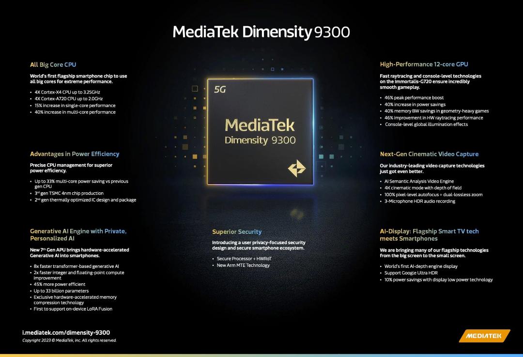 مشخصات فنی پردازنده Dimensity 9300 مدیاتک