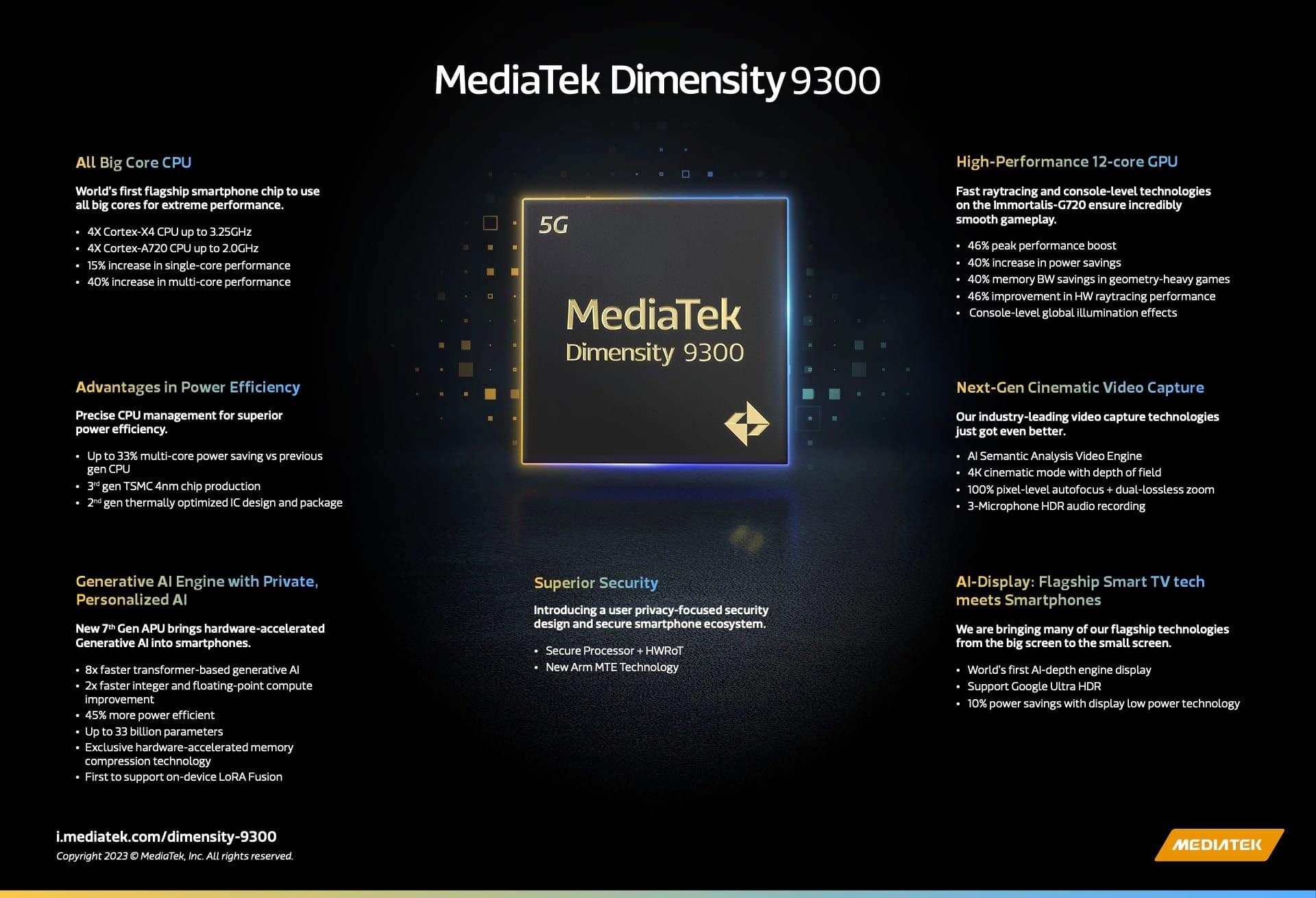 مشخصات فنی پردازنده Dimensity 9300 مدیاتک