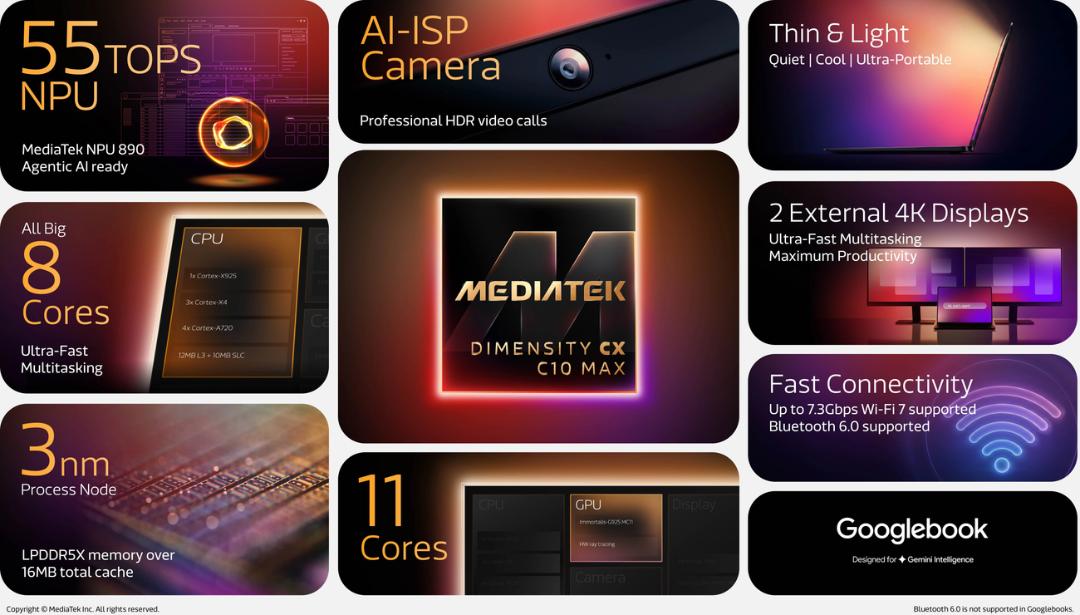 تراشه مدیاتک (MediaTek) Dimensity CX C10 Max با معماری ۳ نانومتری