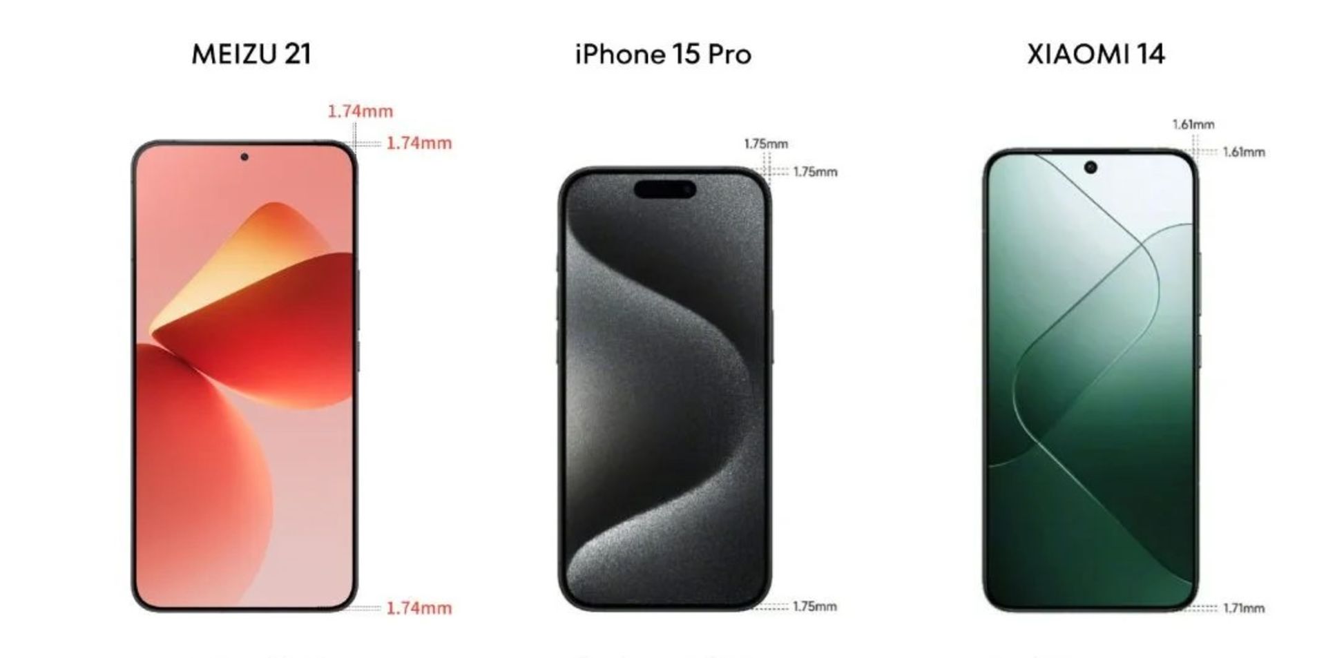 مقایسه حاشیه‌های میزو و آیفون