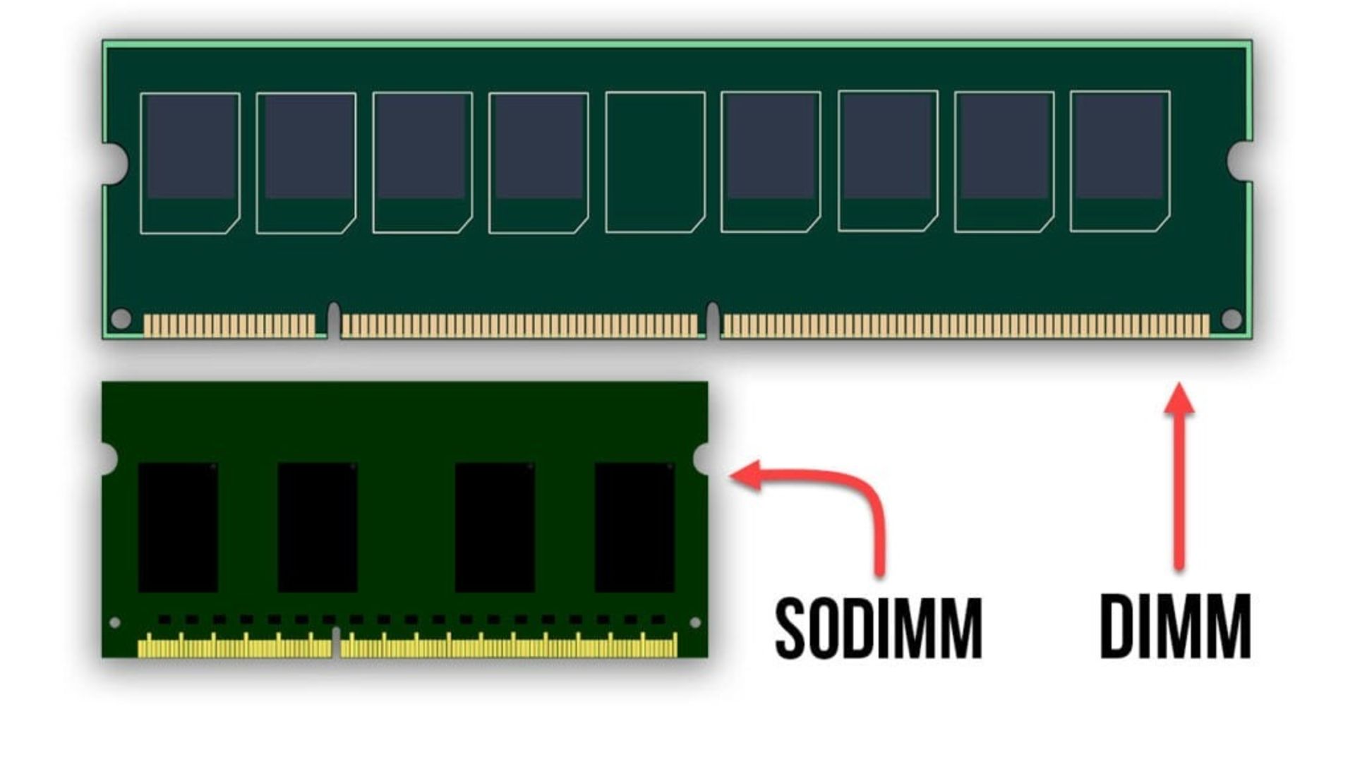 رم DIMM در مقابل رم SODIMM