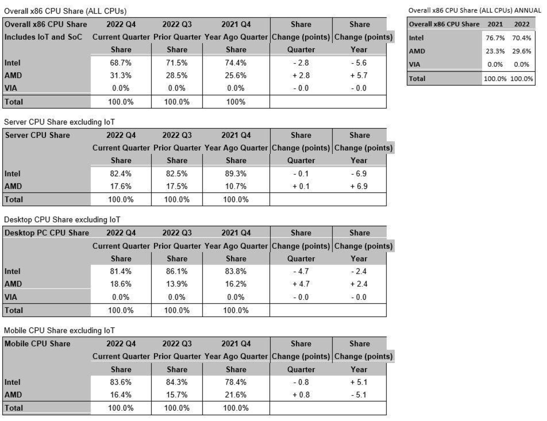 آمار مرکز تحقیقاتی مرکوری
