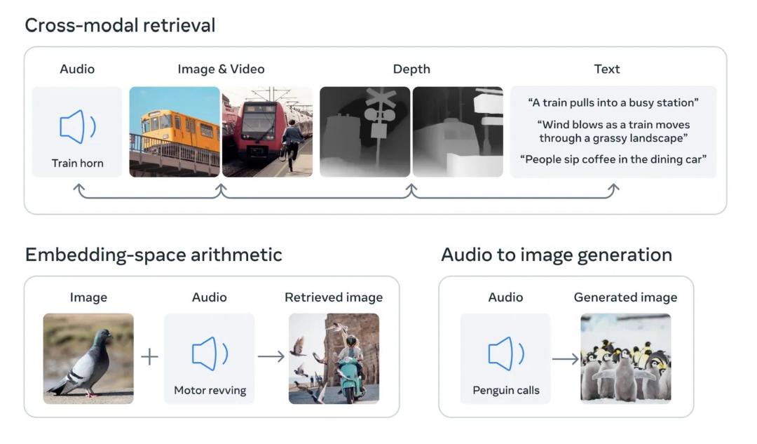 مدل هوش مصنوعی منبع باز ImageBind متا