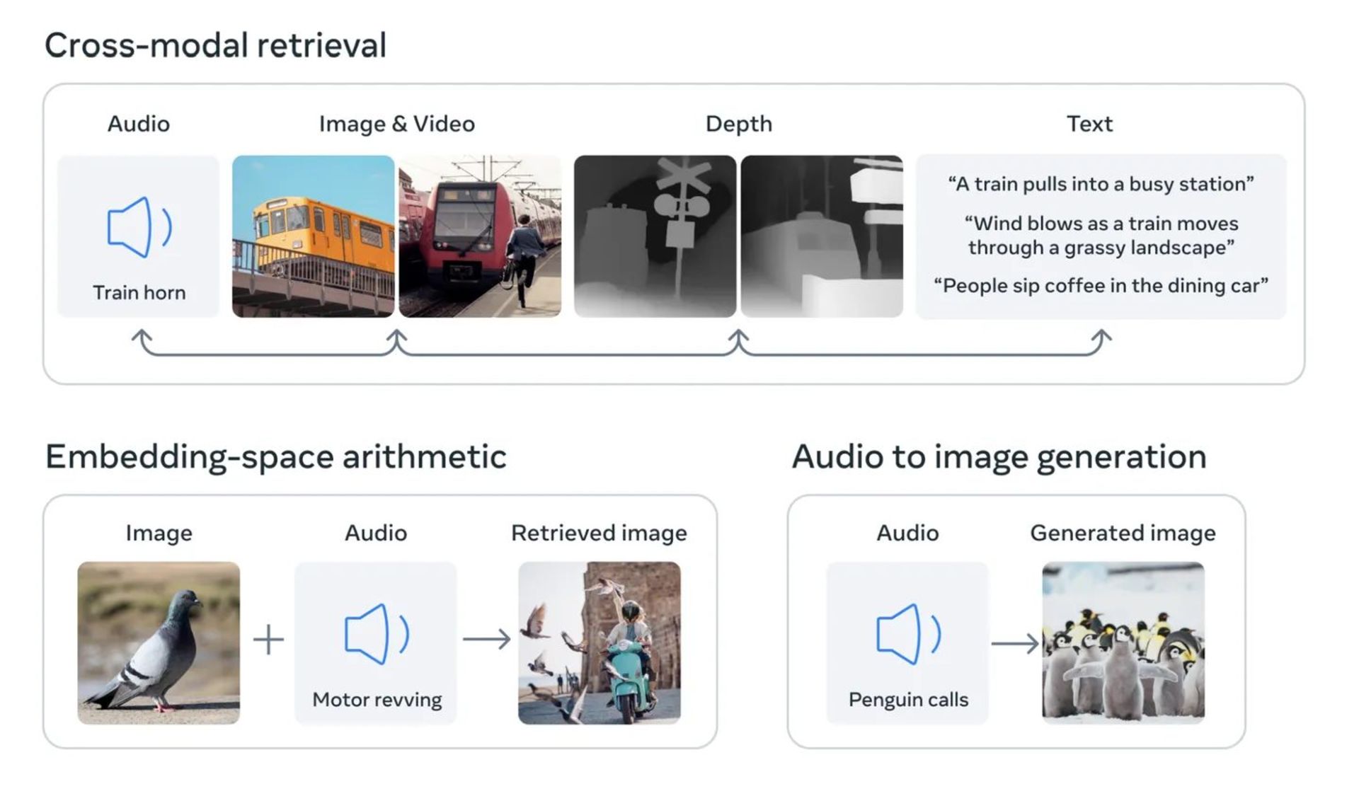 مدل هوش مصنوعی منبع باز ImageBind متا
