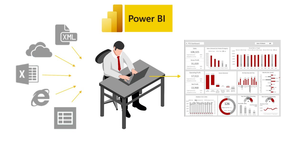 مردی در حال کار با Power BI