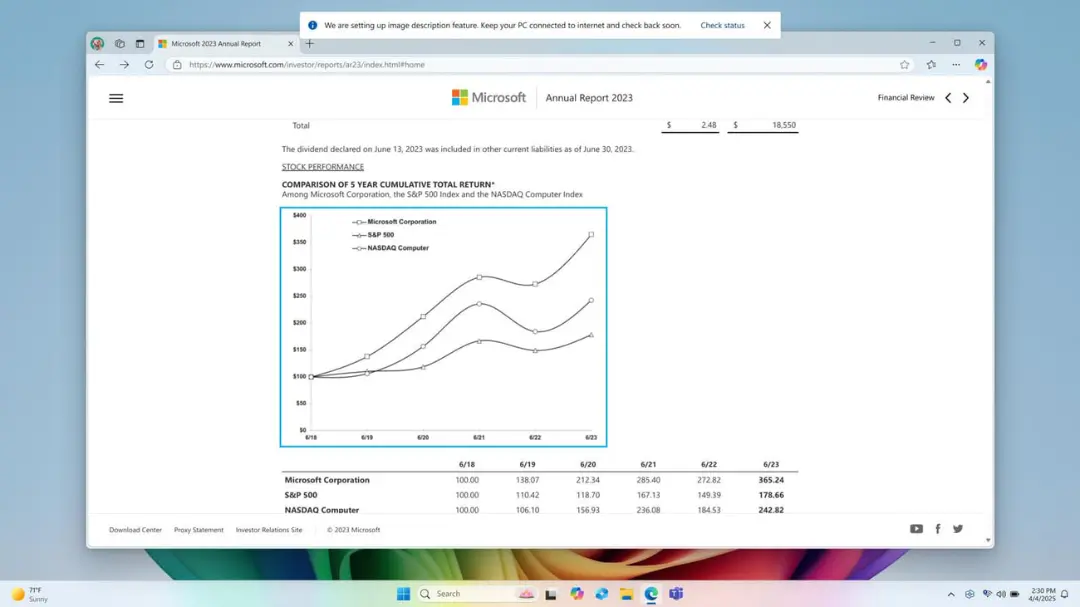نمودار مقایسه بازدهی ۵ ساله سهام مایکروسافت (Microsoft Corporation)، شاخص S&P 500 و NASDAQ Computer