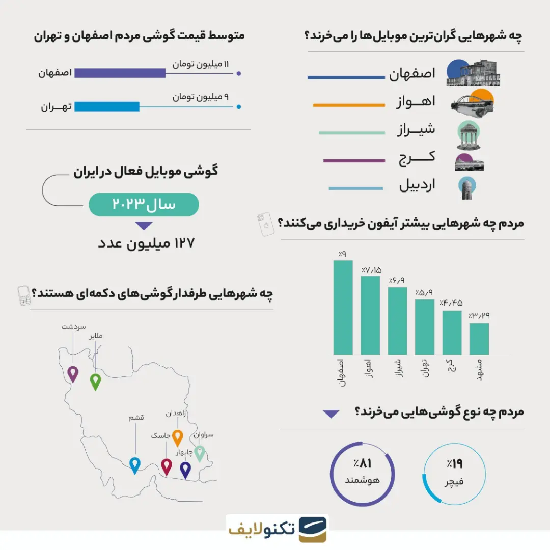 گزارش تکنولایف