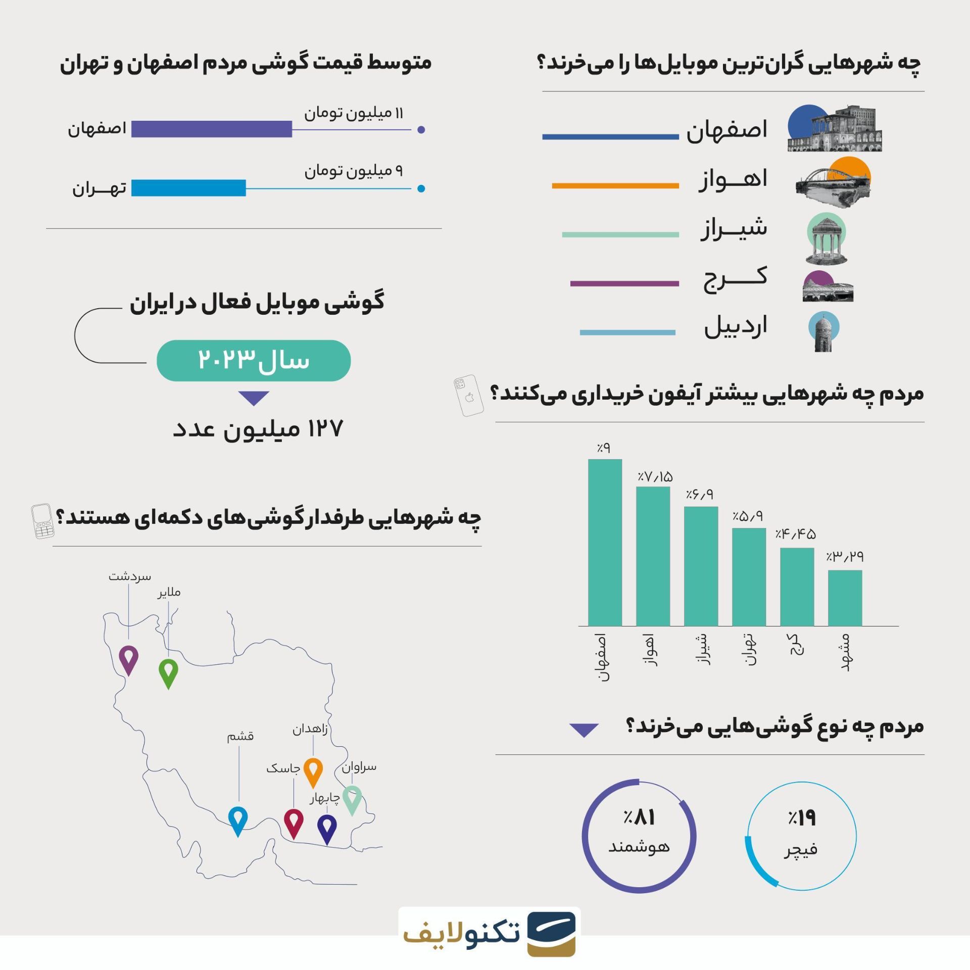گزارش تکنولایف
