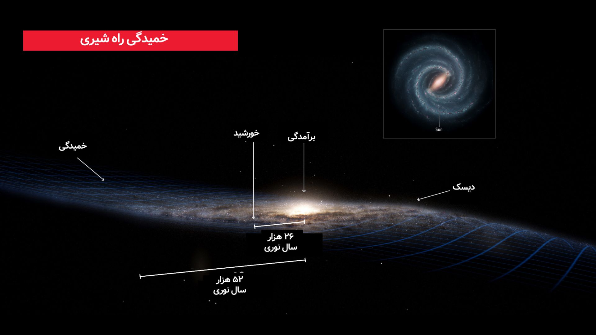 ساختار راه شیری