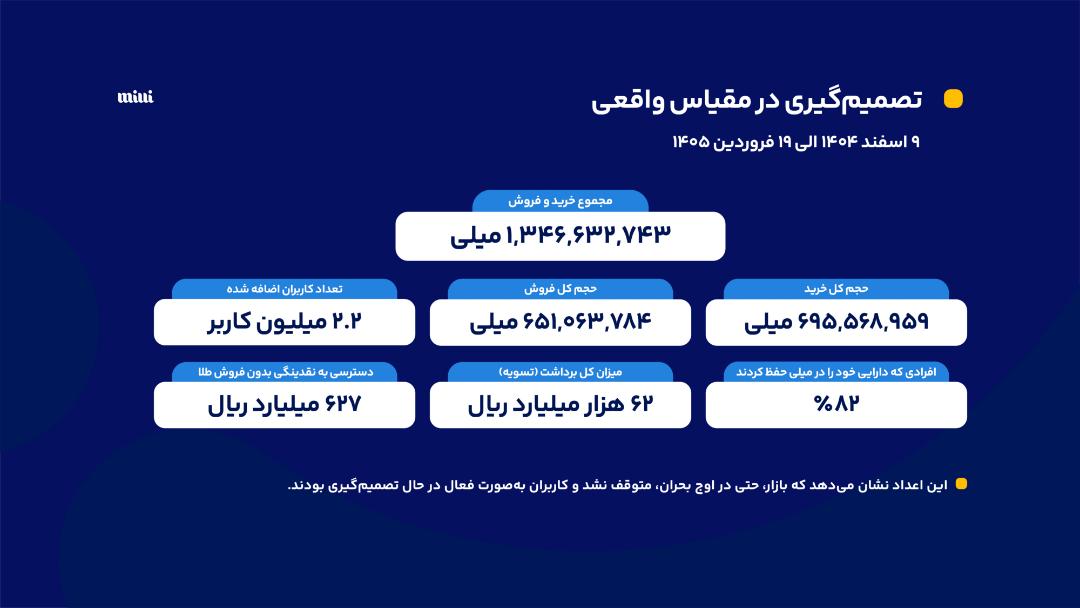 گزارش میلی از ۴۰ روز بحران
