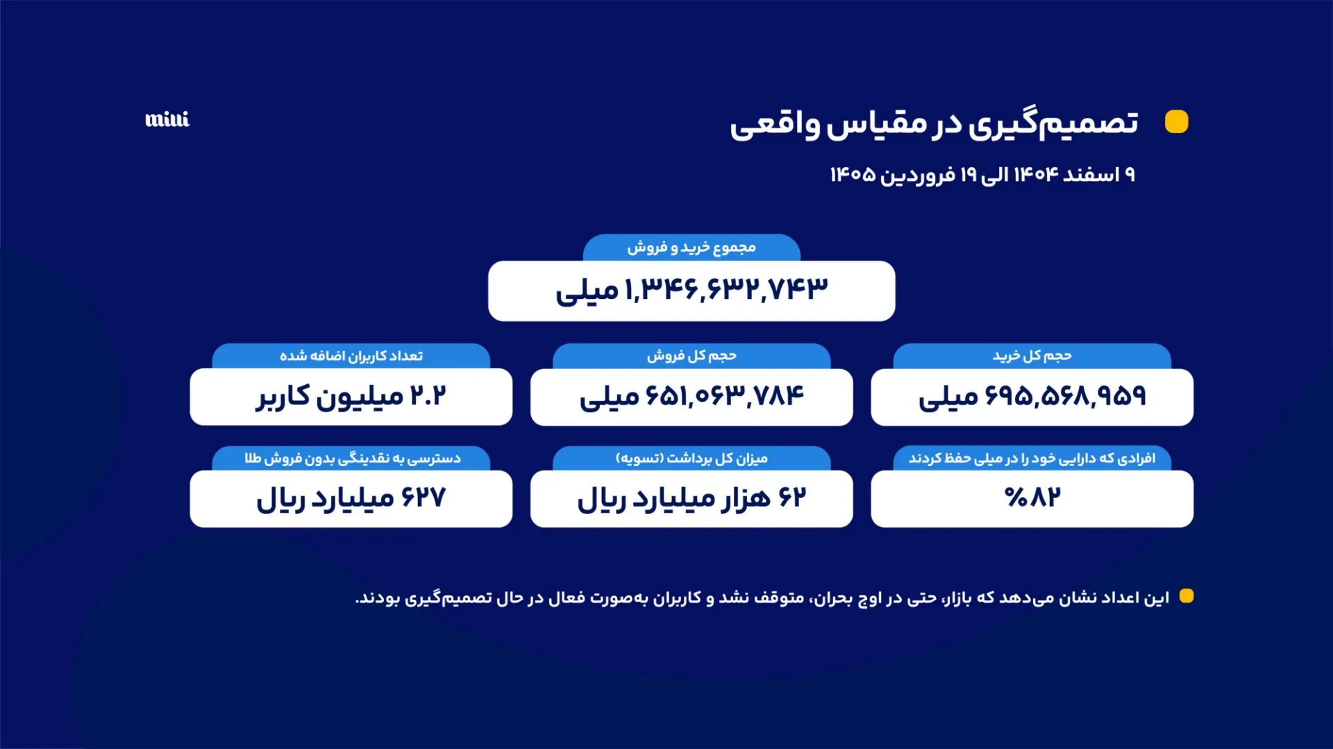 گزارش میلی از ۴۰ روز بحران