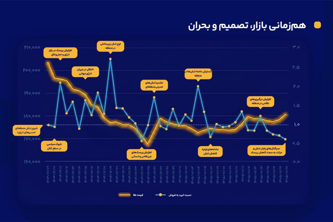گزارش میلی از ۴۰ روز بحران