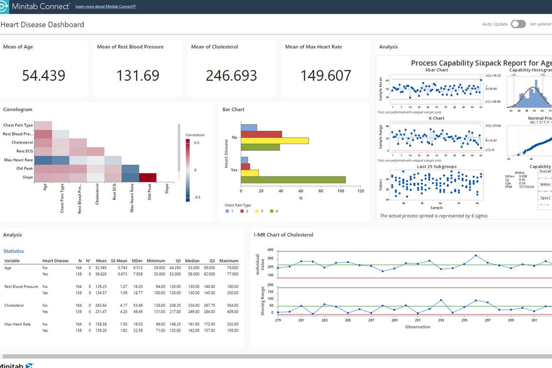 محیط نرم‌افزار Minitab