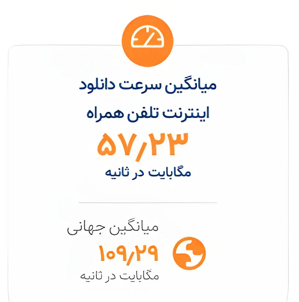 نمودار مقایسه میانگین سرعت دانلود اینترنت همراه در ایران و میانگین جهانی