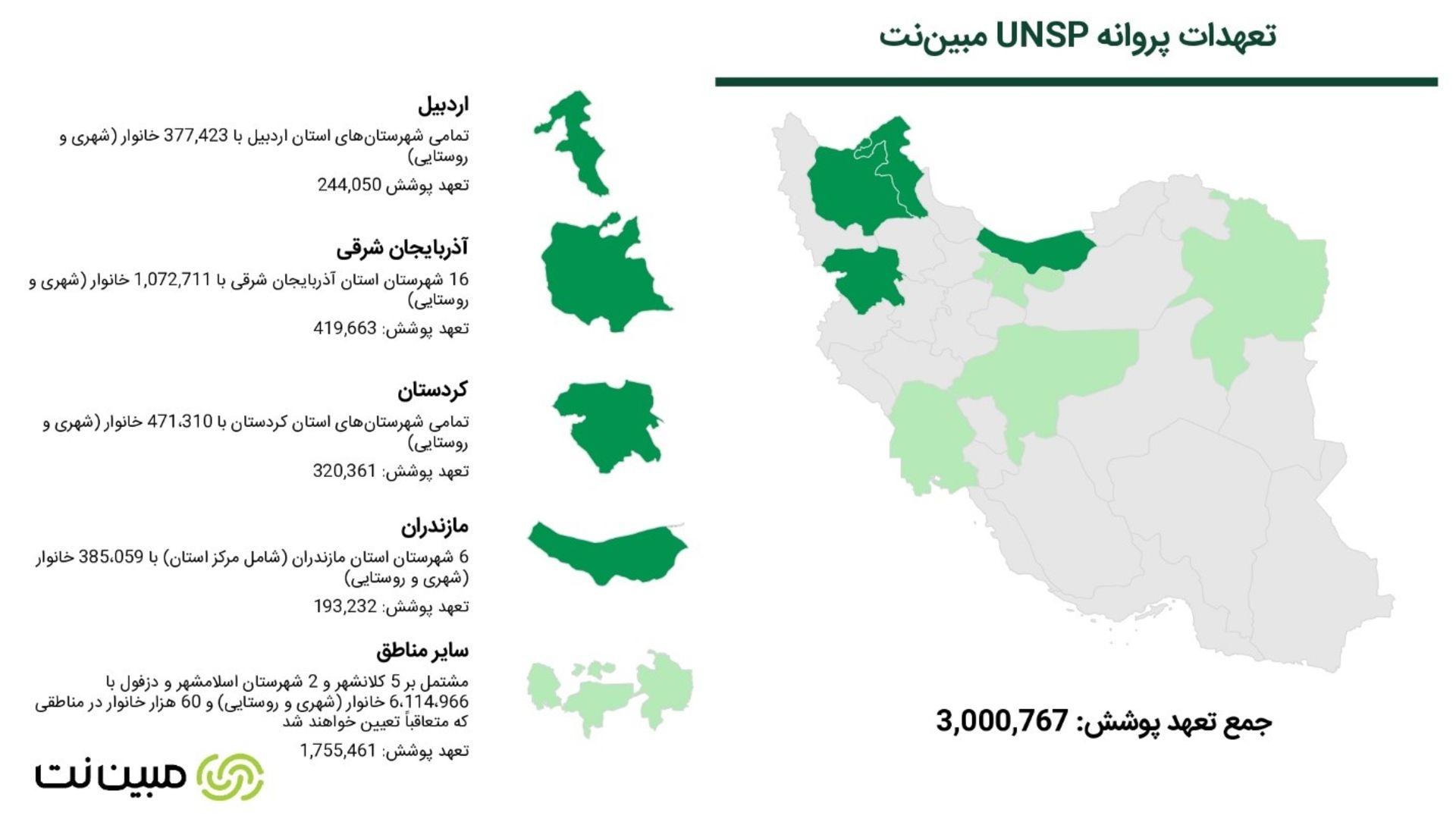 فیبر نوری