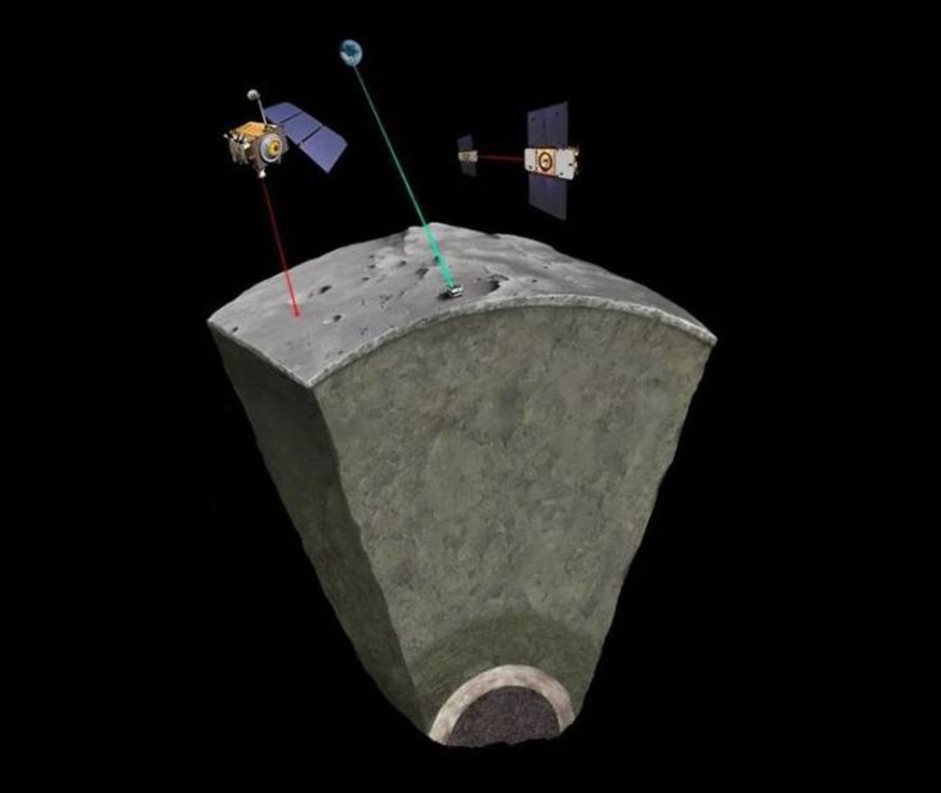 ابزارهای مطالعه هسته ماه